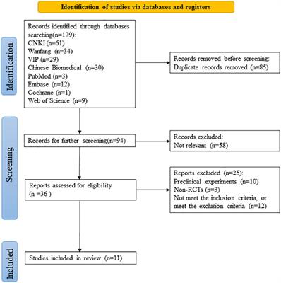 Efficacy and safety of anisodine hydrobromide injection for acute ischemic stroke: a systematic review and meta-analysis